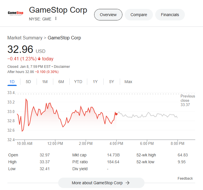GME Stock Price
