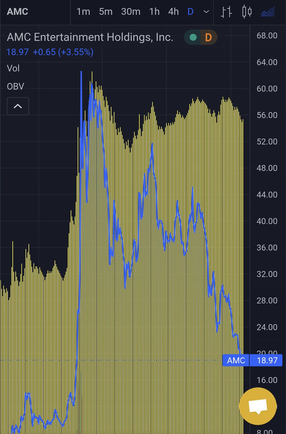 New Data Shows Amc And Gme Stock Are Manipulated Daily Market News рџ ћпёџ New Data Shows Amc And Gme Stock Are Manipulated Daily Market News рџ ћпёџ