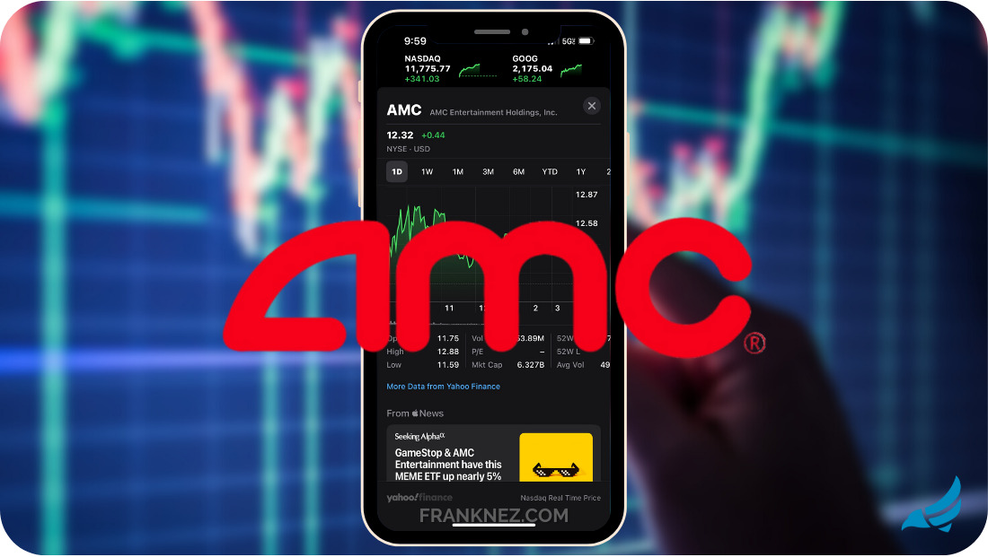 Here's Why It's The Perfect Time to Buy AMC Stock Today - Daily Market