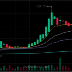 HKD Stock Short Squeeze