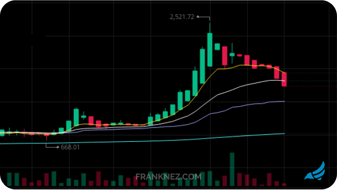 HKD Stock Short Squeeze