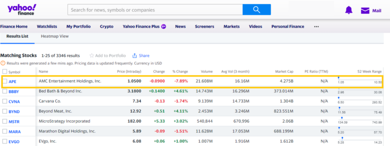 APE Becomes The #1 Most Shorted Stock