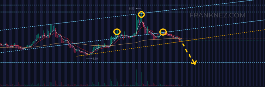 will amc stock go down