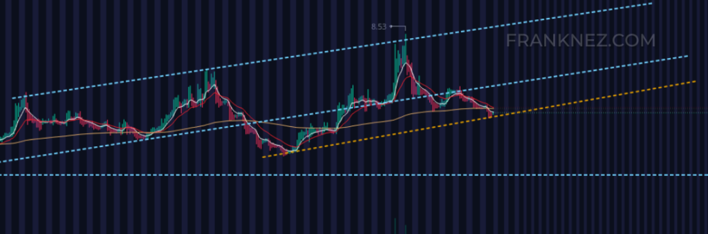 will amc stock price go up or down
