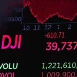 Key Drivers of the Dow’s Performance In Late 2024