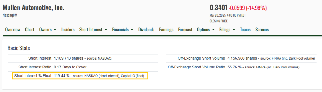 MULN Short Interest News