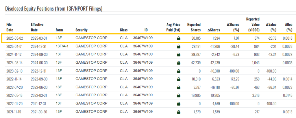 Wealthfront Advisers new GameStop (GME) position.