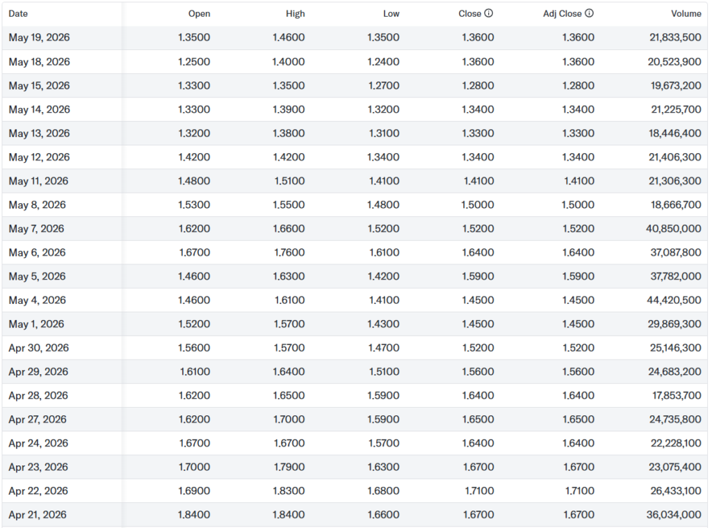 AMC Trading Volume 2026 - NYSE:AMC