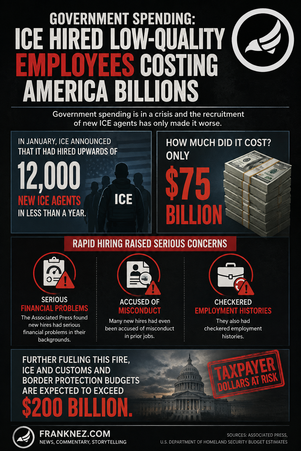 Government Spending: ICE Hired Low-Quality Employees Costing America Billions
